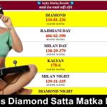 Dpboss Diamond Satta Matka Result 21 october आज के सभी रिजल्ट Live देखें